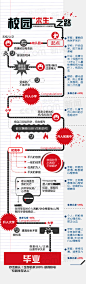 信息图_校园“求生”之路