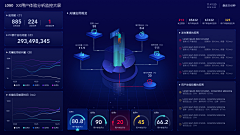 binziqing采集到大数据展示