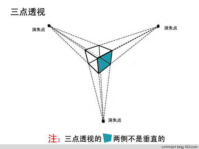 透视（一点透视，两点透视，三点透视） -...