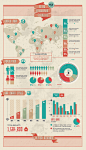 Infographic #信息图表# #饼图# #分布图#