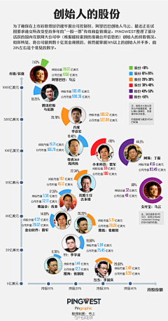 西瓜DA☆ZE采集到信息图·数据