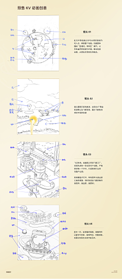 LUNA-C采集到品牌全案