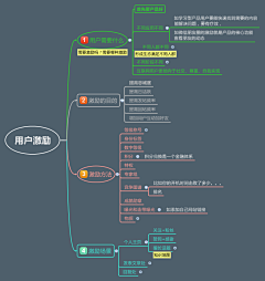 米唐Mitang采集到产品经理