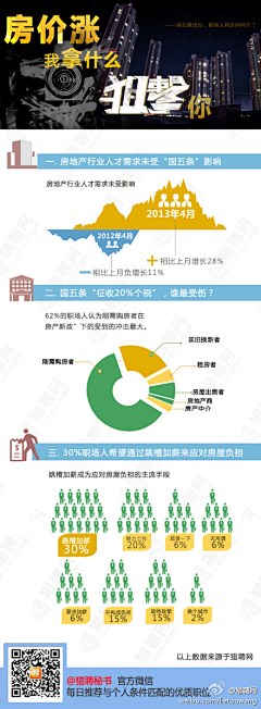 4587zxk采集到创意