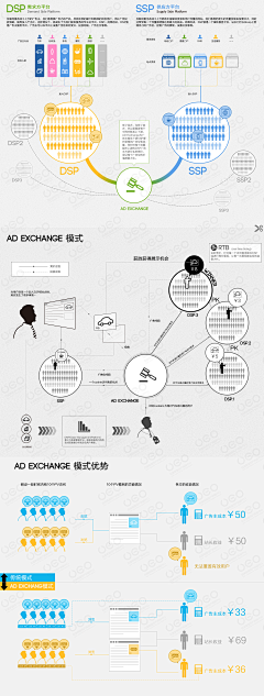 数字神经网络采集到数字广告