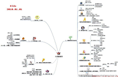 Nickchen028采集到思维导图