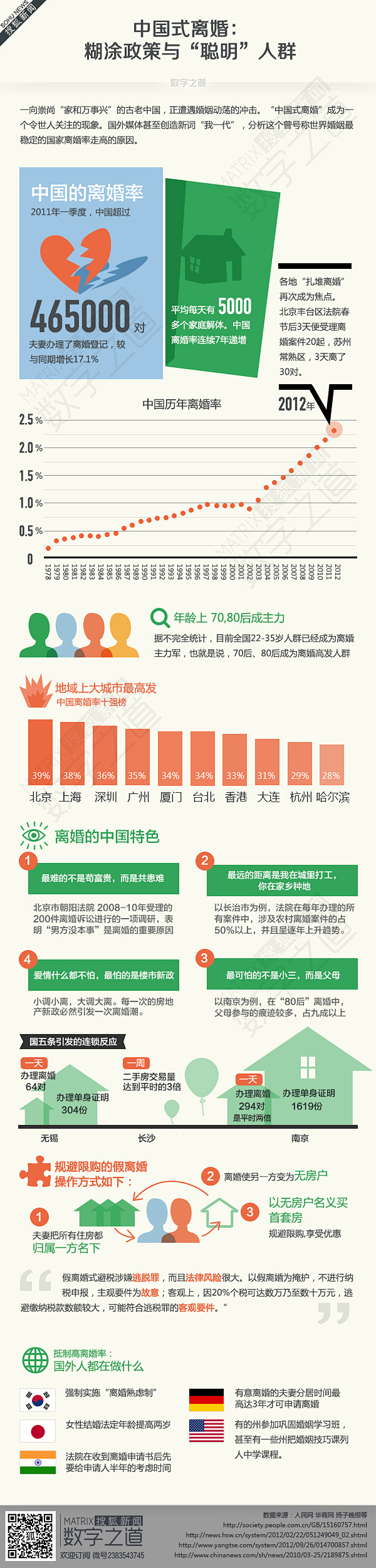 数字之道140期：中国式离婚-搜狐新闻