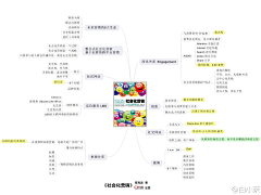 iBone采集到Social Marketing