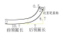 [转载]备用裁剪图