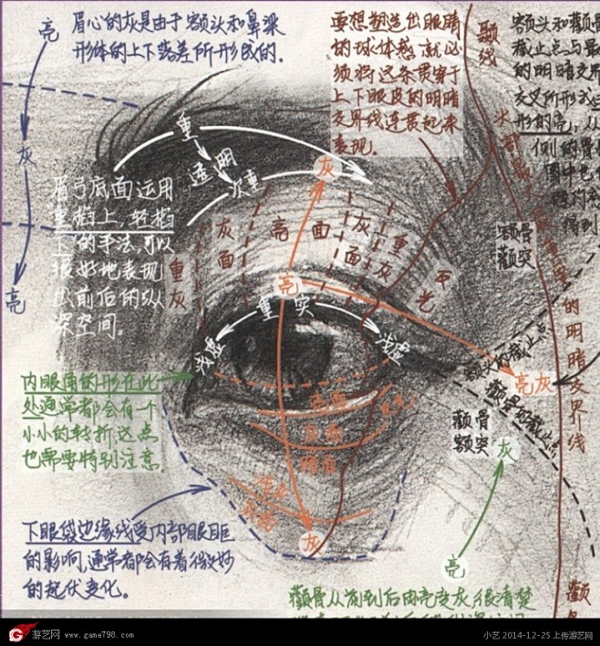 中央美院部分老师讲座笔记分享__【游艺网...