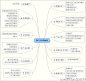 淘宝商城seo思维导图