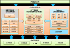 爱吃玉米の猫采集到流程图