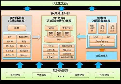 数据应用 区别的搜索结果_百度图片搜索