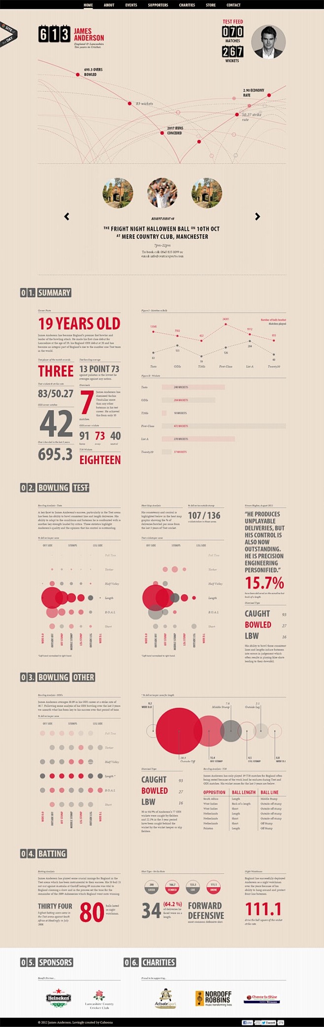 #webdesign #infograp...