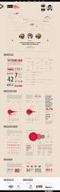 #webdesign #infographics #data #datavisualization #charts #comparison #graphs
数据图表化