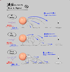 巧克力猫采集到特效等等