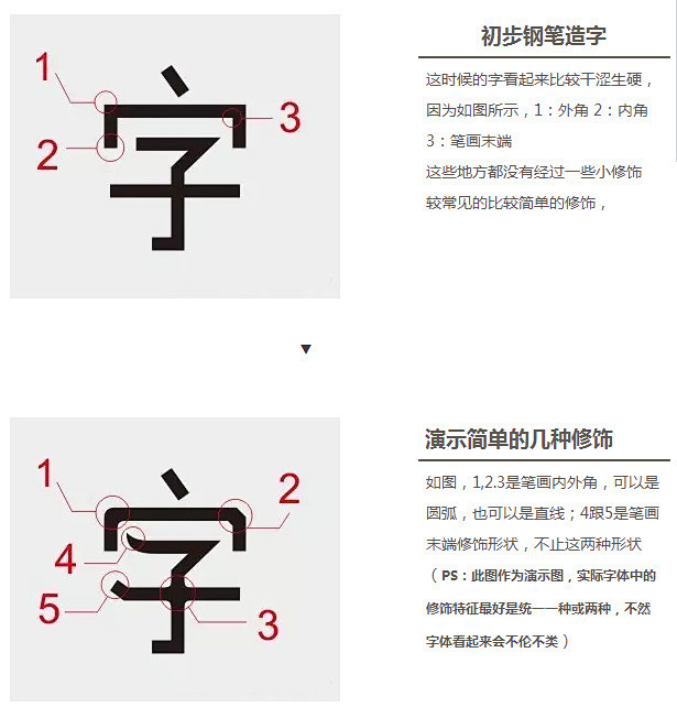 《干货！字体设计常用造字方法及实战演示！...