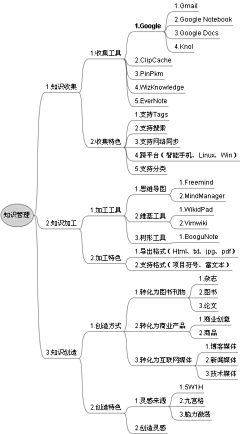 Aletta_X采集到GTD