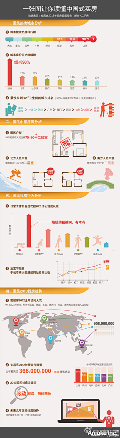 明日萌采集到信息图