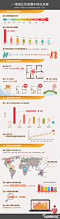#一张图读懂中国式买房#最快买到6平米厕所城市排名，北京倒数第一