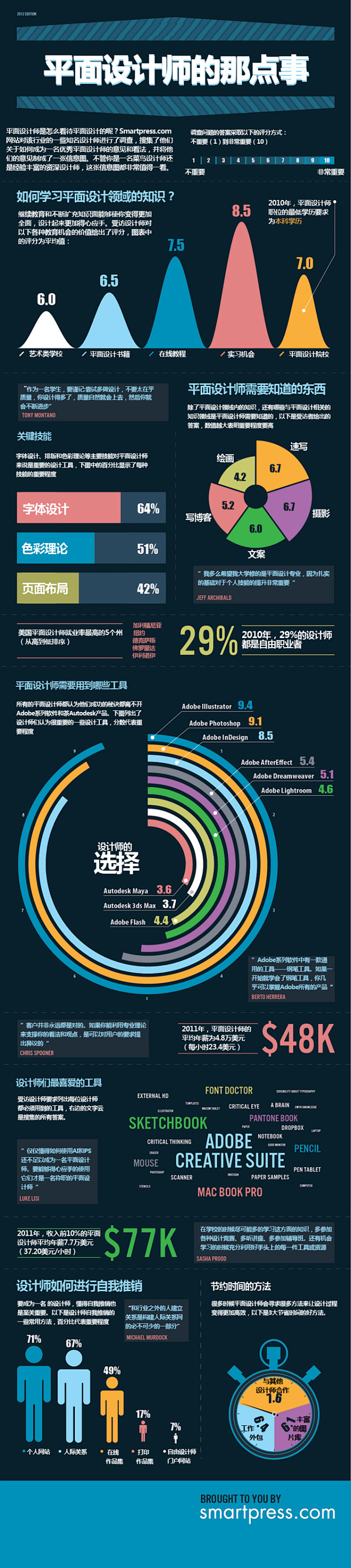 雷锋读图：关于平面设计师的那点事 | 雷...