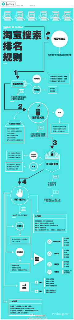 珍爱一生的Blog采集到科技