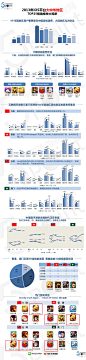 2013年iOS平台大中华地区TOP25畅销榜