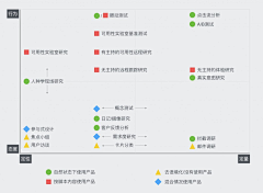 MediaHacker采集到Infographic