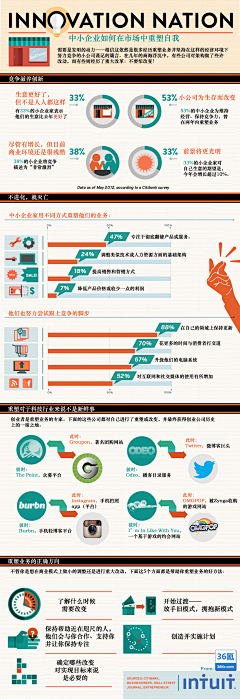 ReedSu采集到数据