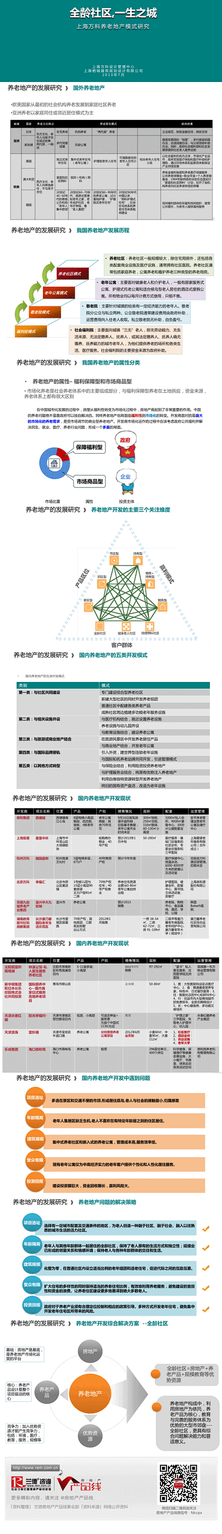 #产品案例#【上海万科养老地产模式研究 ...