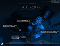 Elizabeth-W采集到数据可视化