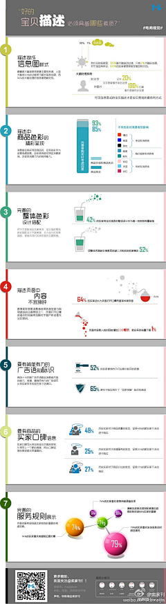 没人懂我的ME采集到运营知识