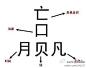 全球潮流时尚榜【“赢”由五个汉字组成】亡、口、月、贝、凡。包含着赢家必备的五种意识或能力。 亡：危机意识。口：沟通能力。月：时间观念。贝：取财有道。凡：平常心态，从最坏处着想，向最好处努力。