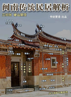 BENBIN采集到A--建筑单体-物件素材