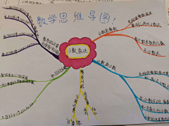 ilimo采集到思维导图