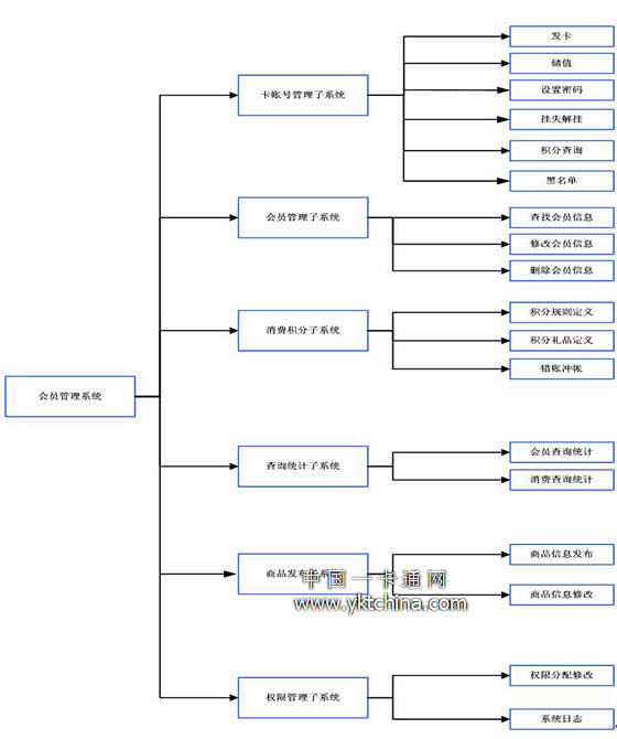 会员管理系统