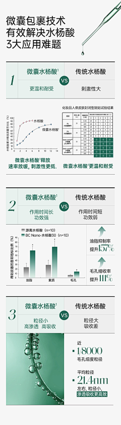 fasting采集到排版