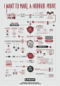 Canal+flowchart-horror.jpg (1414×2000)