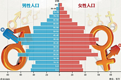 胶子采集到数据