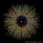 circos-pi-dots-1k (Data Visualization – The Art of Science  on CrispMe)