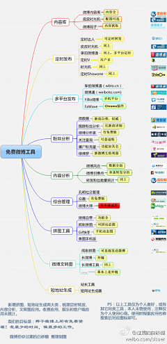 Jason_song采集到Useful