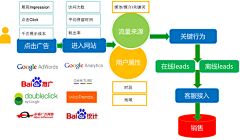 白高宁采集到信息图