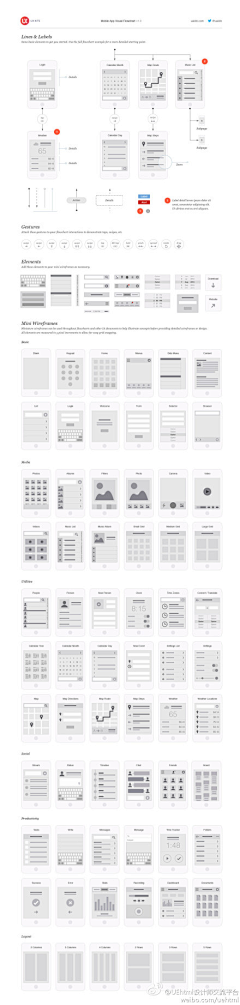 xixinlai采集到UX 产品思维