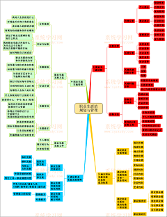 逸木若水采集到学习中