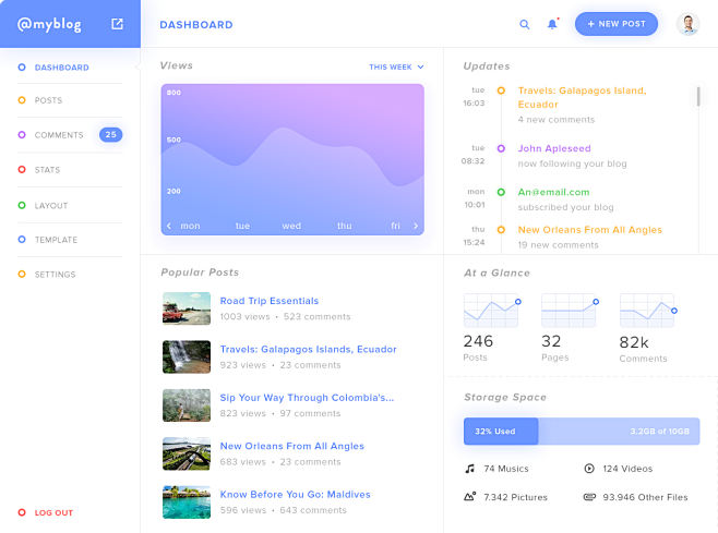 18   blog dashboard