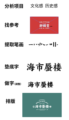 浅浅and西西采集到字体理论