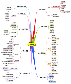 尐妖の百宝箱采集到数据图—市场分析