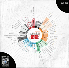 半醒不醒采集到可视化数据