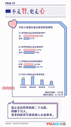 Taro小倩采集到Data visualization