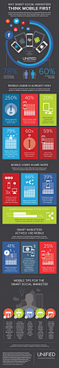 Why smart social marketers think mobile first